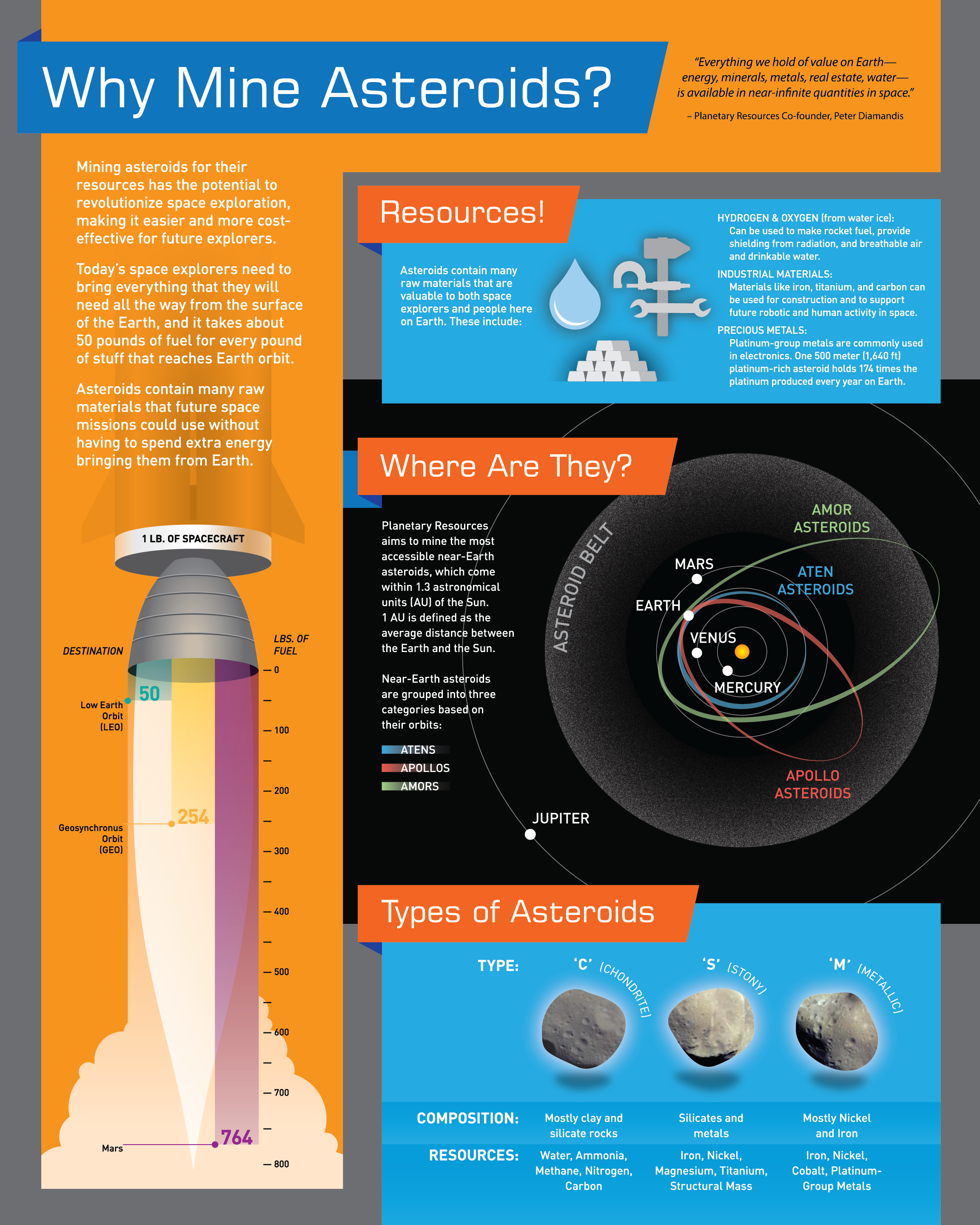 CSSG_Arkyd_2014Apr11_FINAL_paths-02.png