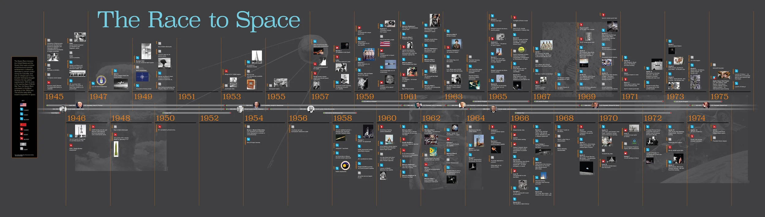 ApolloTimeline_FINAL3_small.jpg