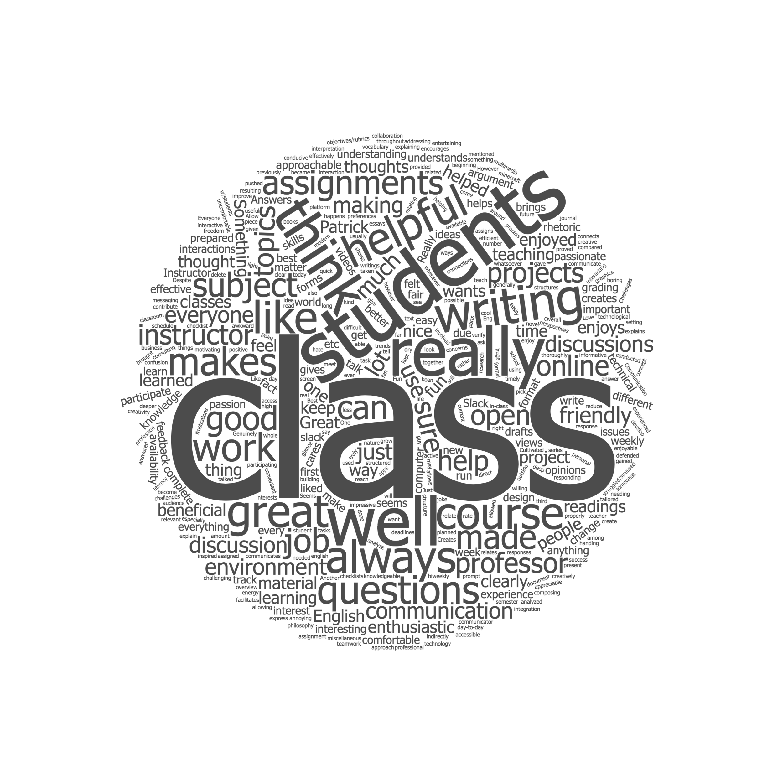 Wordcloud of comments on open-response questions from my student evaluations