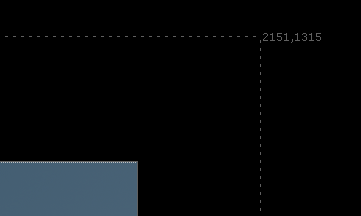 Watch out for massive bounding boxes as they will slow down rendering time considerably.