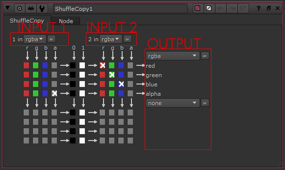 By default, we get the alpha from input 1 (A pipe) and the RGB from input 2 (B pipe).