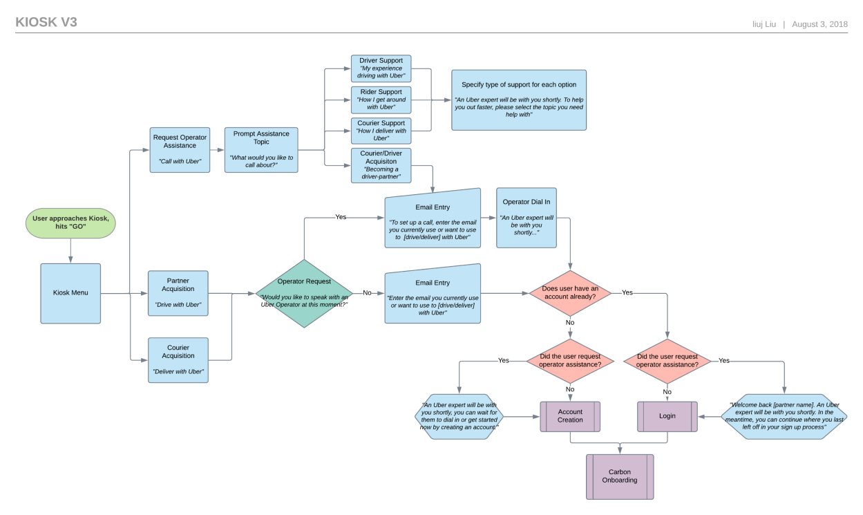 User Flow.png