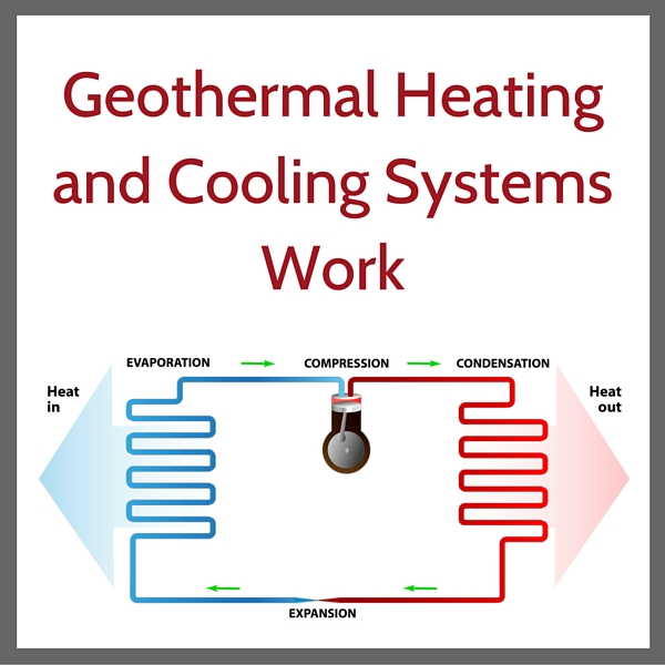 How Geothermal Heating and Cooling Systems Work