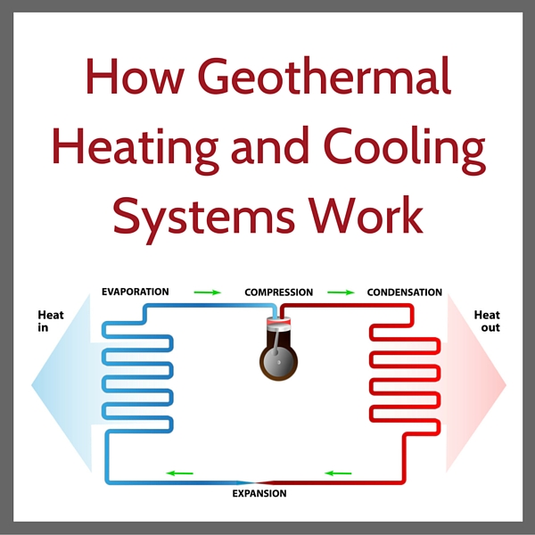 How Geothermal Systems Work