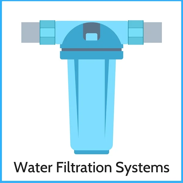 FAQ's on Water Filtration Systems
