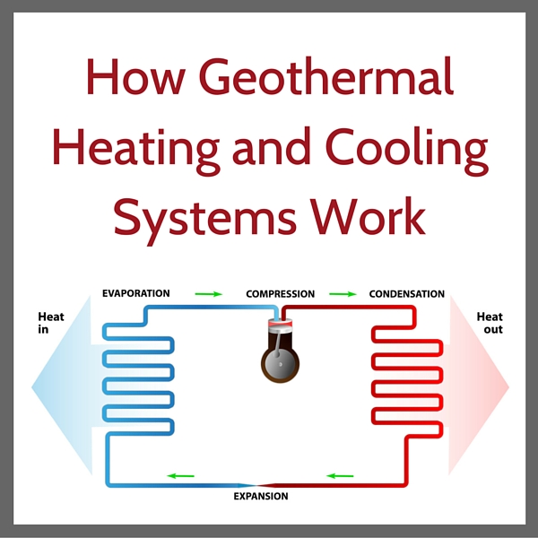 Geothermal Ground Heat Pumps Explained — Skillings & Sons, LLC - NH, New Hampshire, MA, Massachusetts
