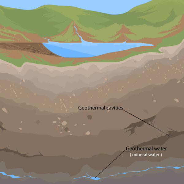 Geothermal Is Green Energy!