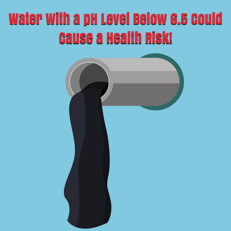 Water with a pH level below 6.5 could cause a health risk