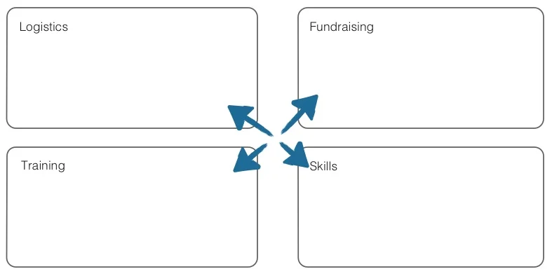 Planningmindmap.jpg
