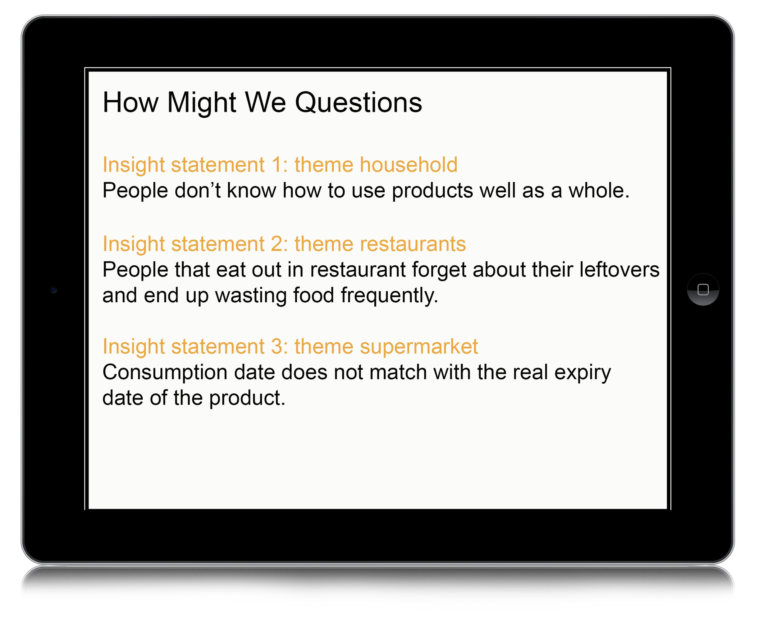 Ideation - Synthesis process  (Copy)
