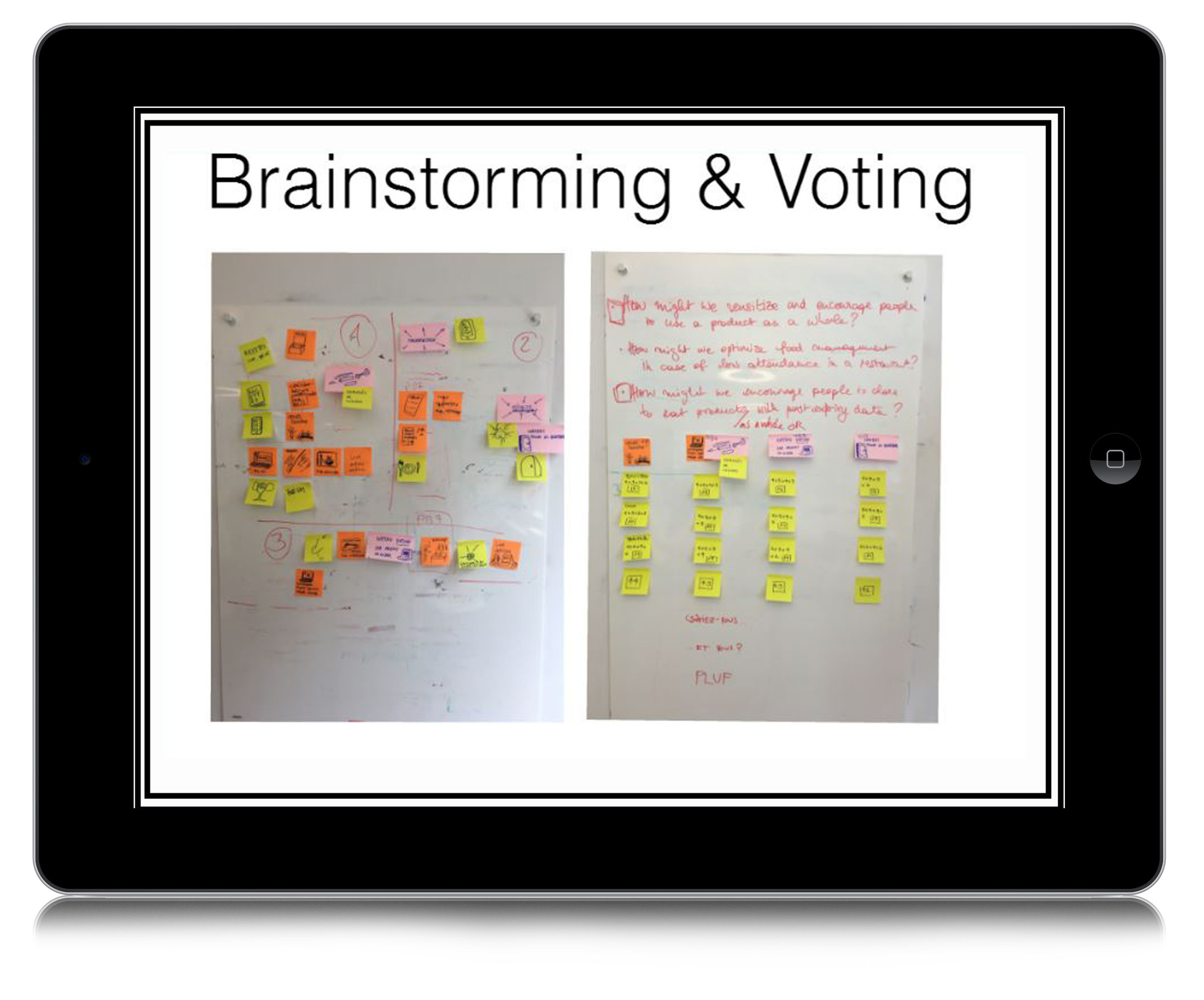  Generating as many ideas as possible. 