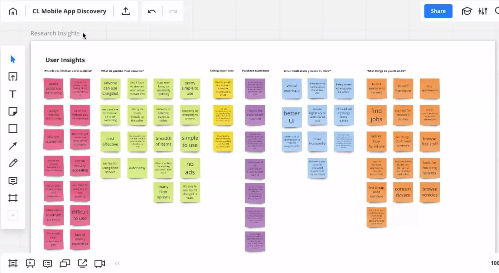 Adding the data using different color sticky notes that match with the color I assigned in my spreadsheet. (Copy)