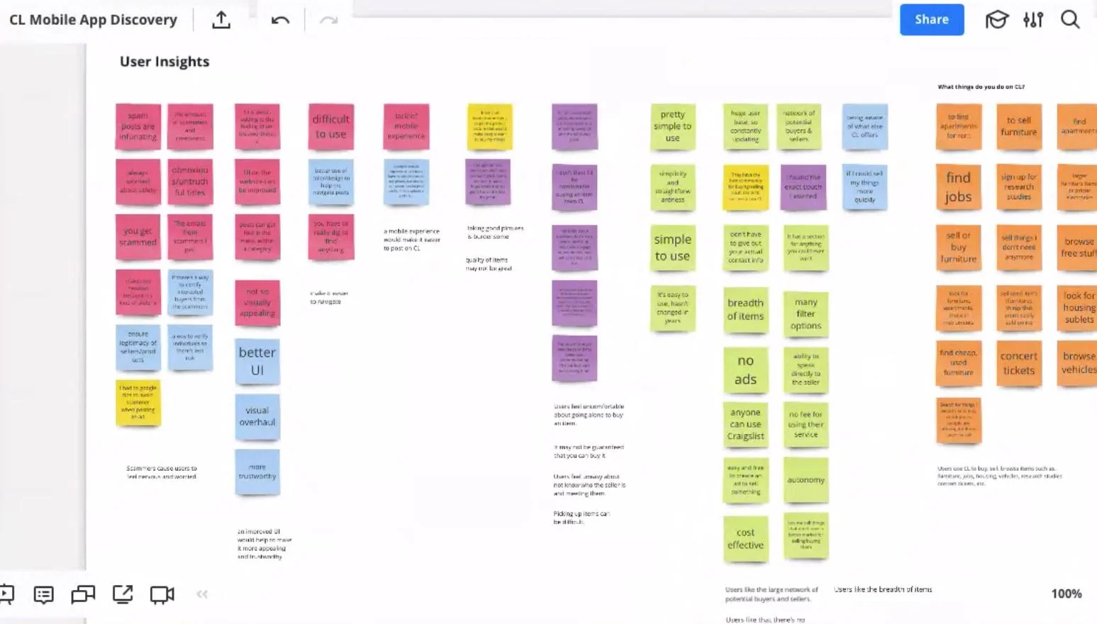 User Insights Grouped.JPG