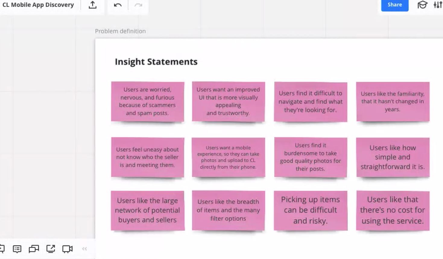 Distilling all of the information to formulate problem statements.  (Copy)