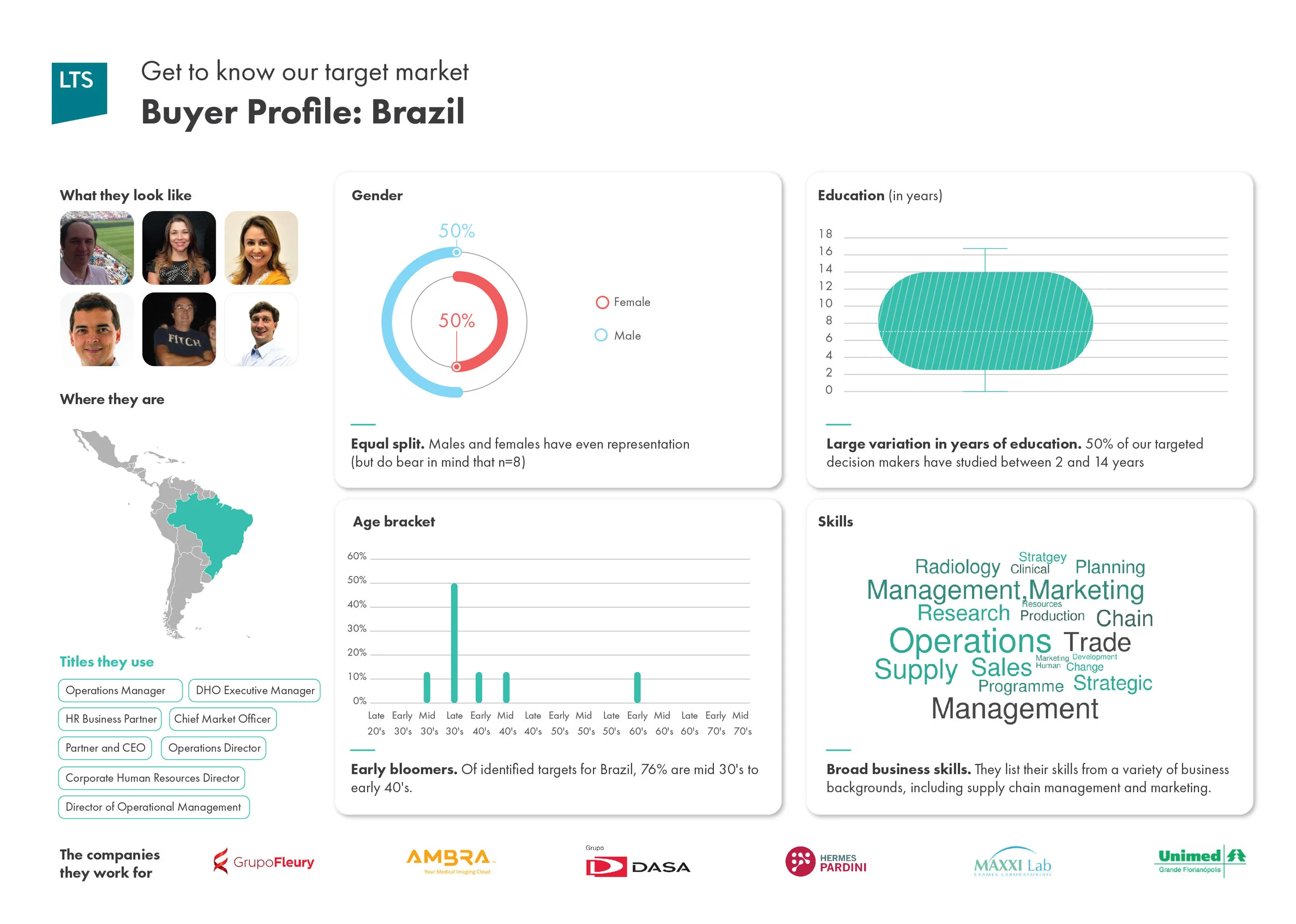 LTSHealth Buyer Profile-Brazil.jpg