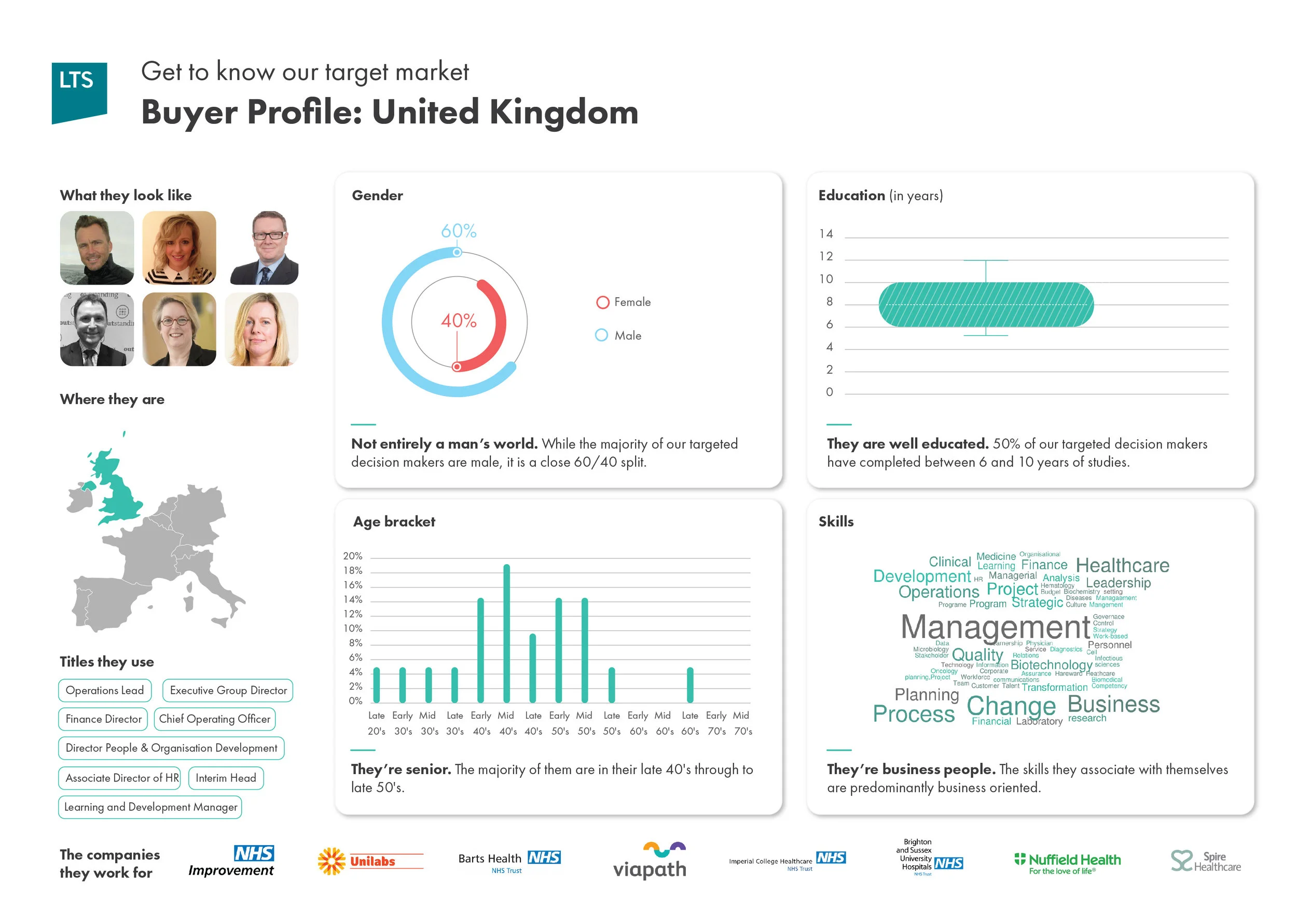 LTSHealth Buyer Profile-United Kingdom.jpg