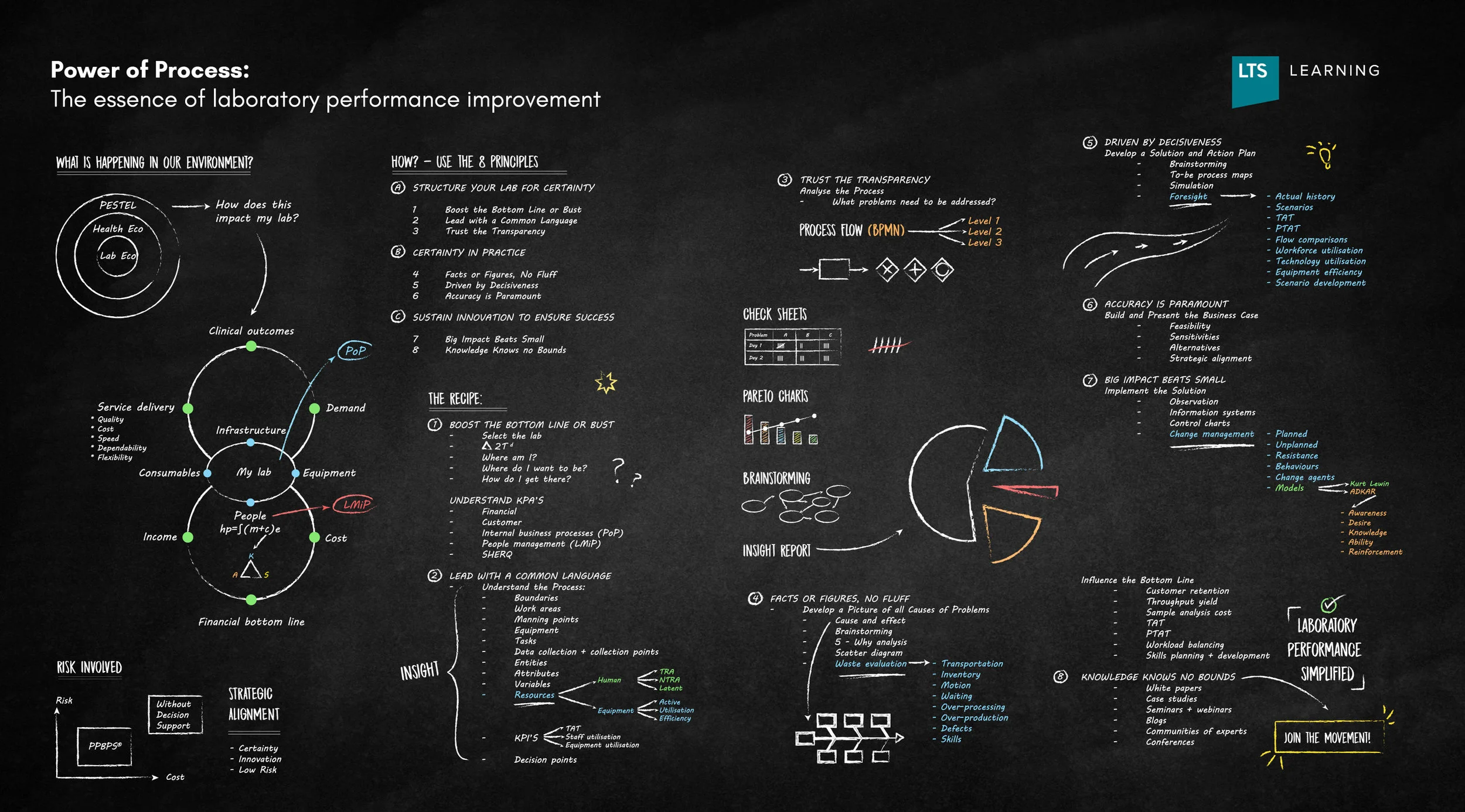 POP-Laboratory-Performance-Simplified_wallpaper.jpg