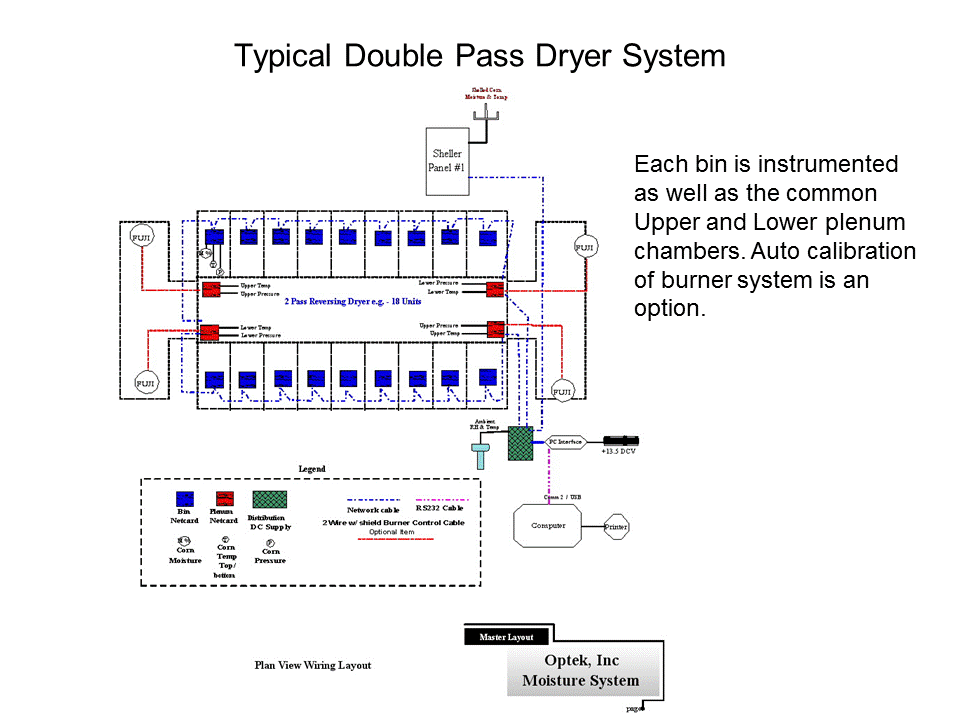 2 pass dryer layout