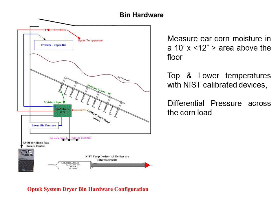 Seed Corn Drying Unit Hardware