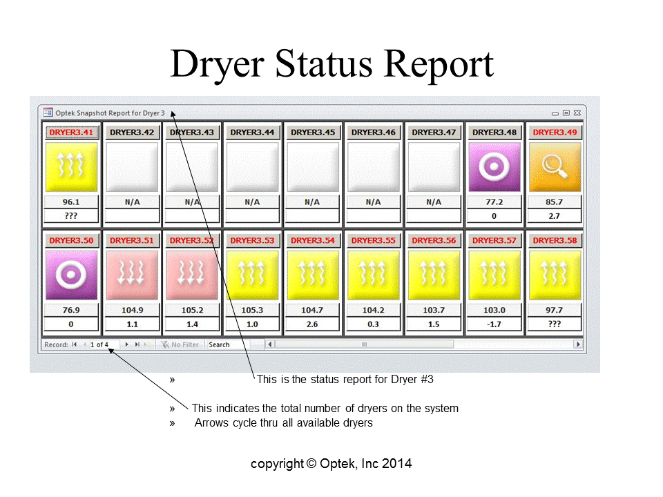 Dryer Status Report 