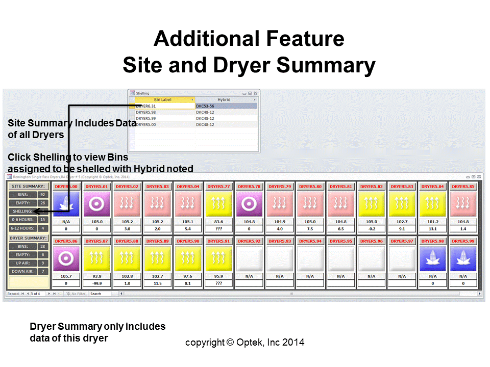  Expanded site and dryer information. Total site hybrids to be shelled and bin location. 2 pass dryer status 
