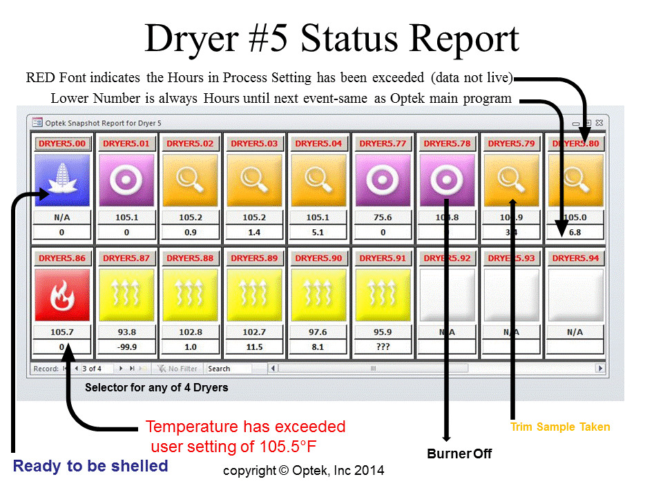  dryer status showing all states of the process 
