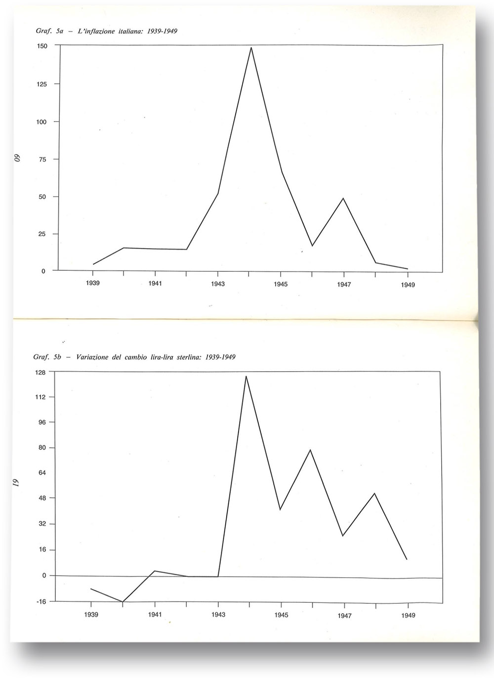 Economia Italiana -1943-1949_Shadow.jpg