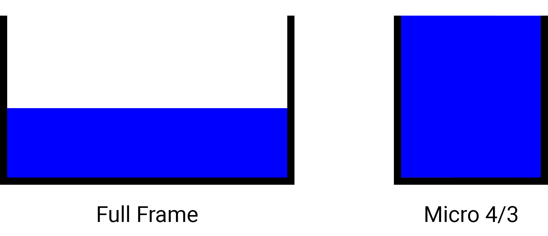 sceaux d'eau déborde.png