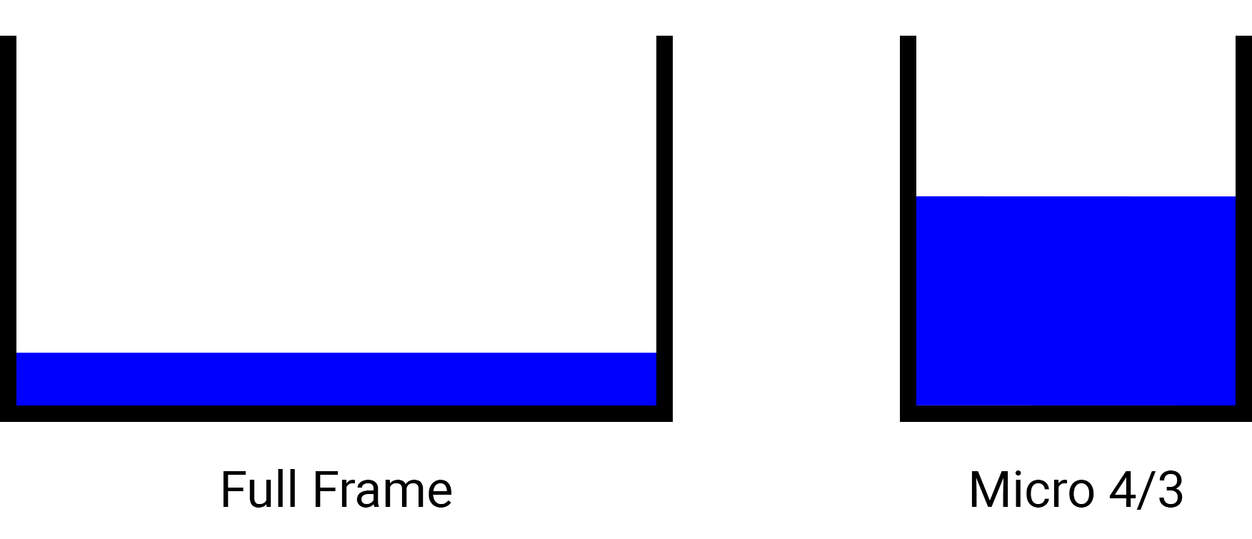 sceaux d'eau même quantité.png