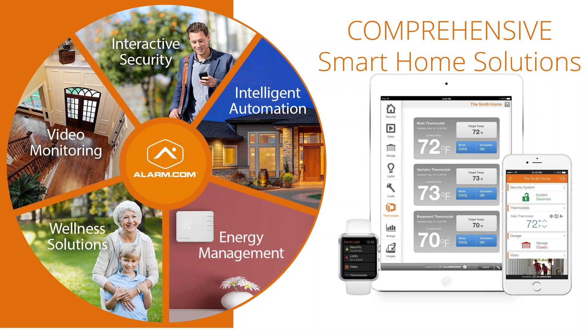 smart home solutions.jpg