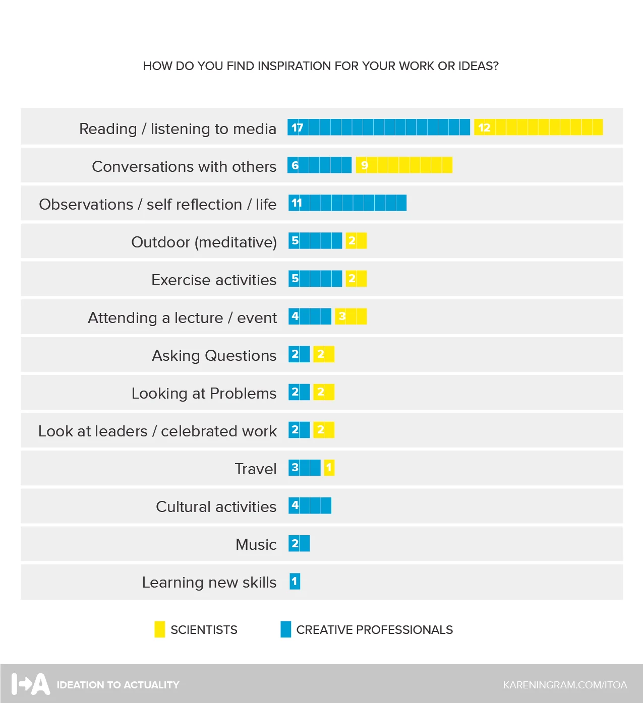 01_CHART_How do you find inspiration for your work or ideas-01.jpg