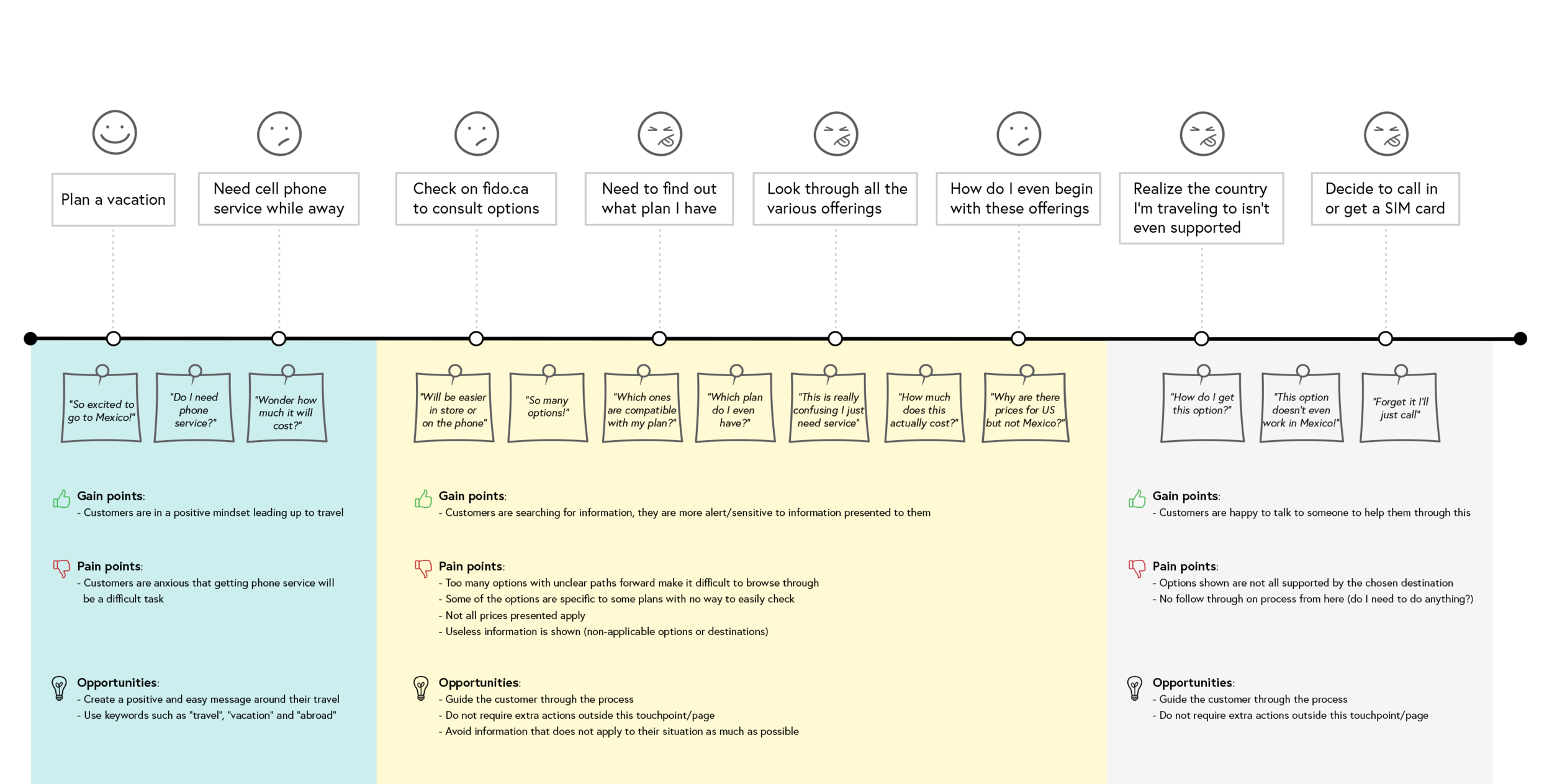 User journeys were then translated into flows within the website. The biggest shift was aligning the journey online to the mental model the users were thinking through.