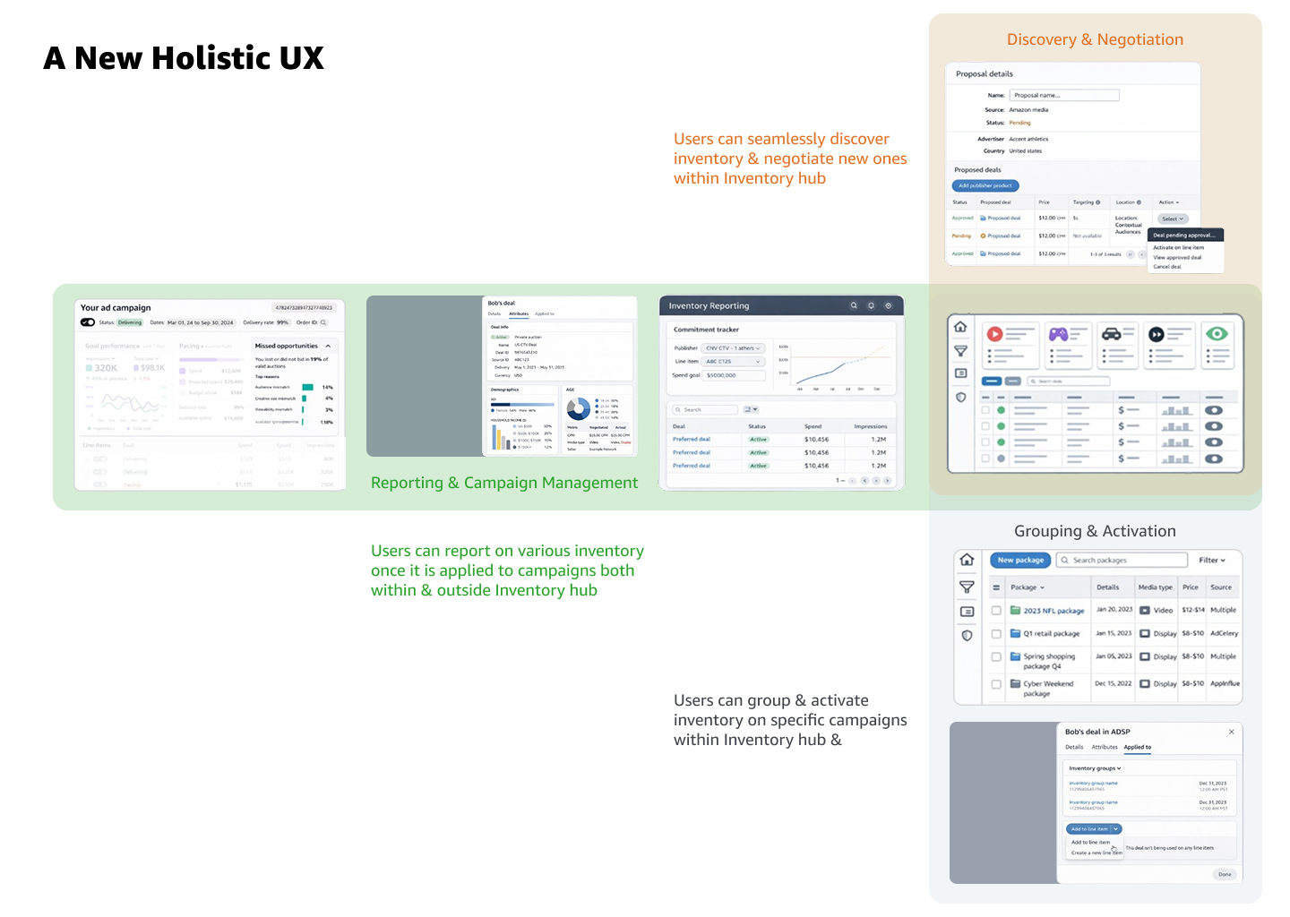  The proposed workflow centralizes a lot of the existing workflows around a new application called Inventory hub, with sub-sections and different experiences for discovery, management, reporting, and troubleshooting. 
