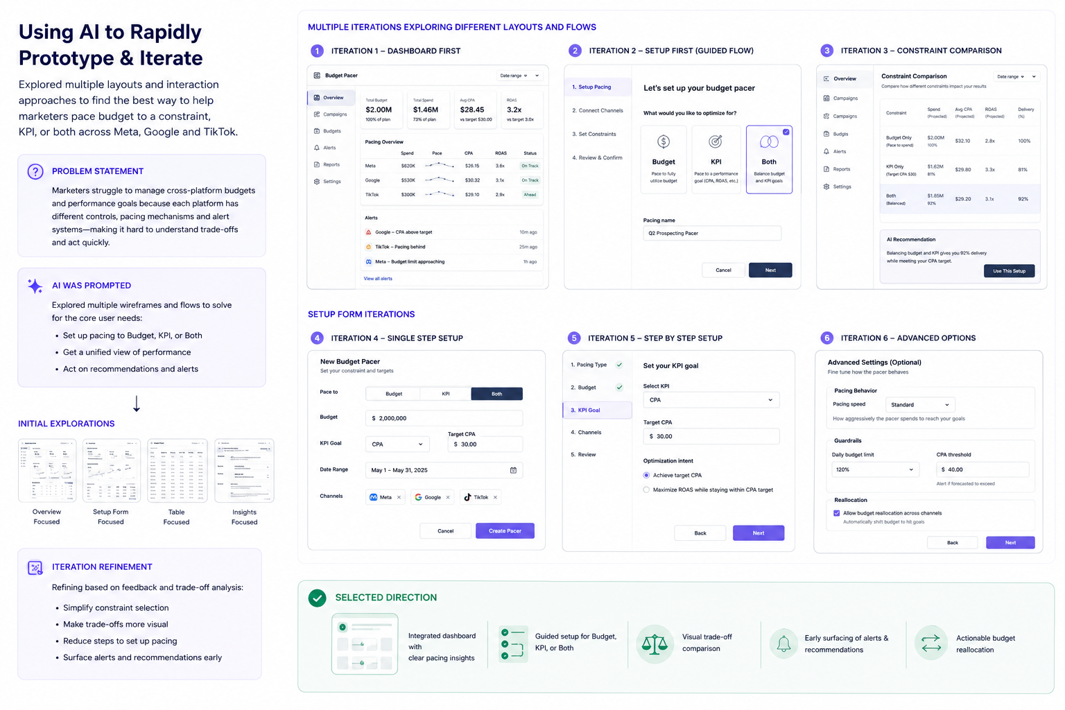 Insights From Rapid Iterations
