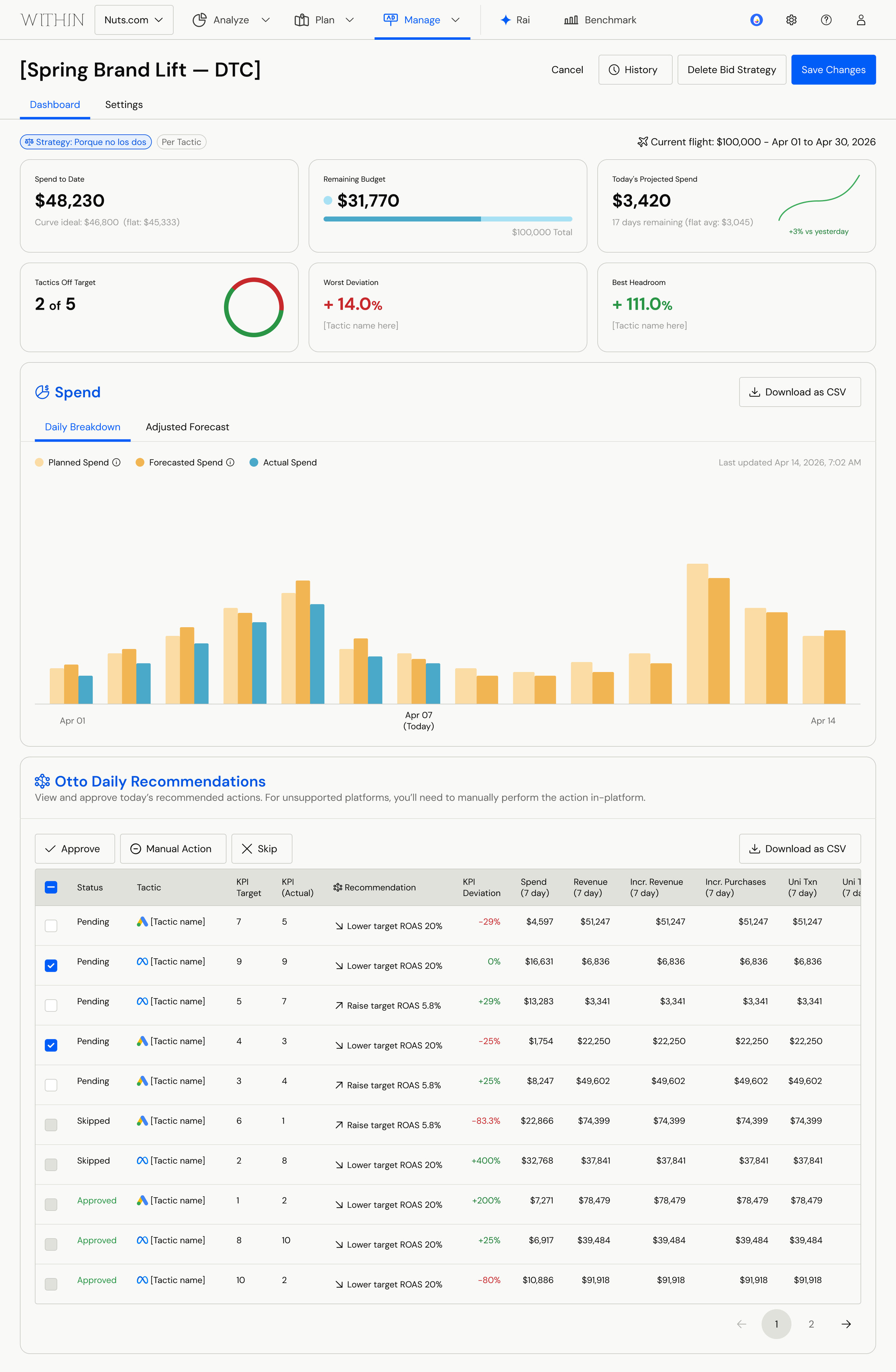 Dual Constraint - Per Tactic Dashboard.png