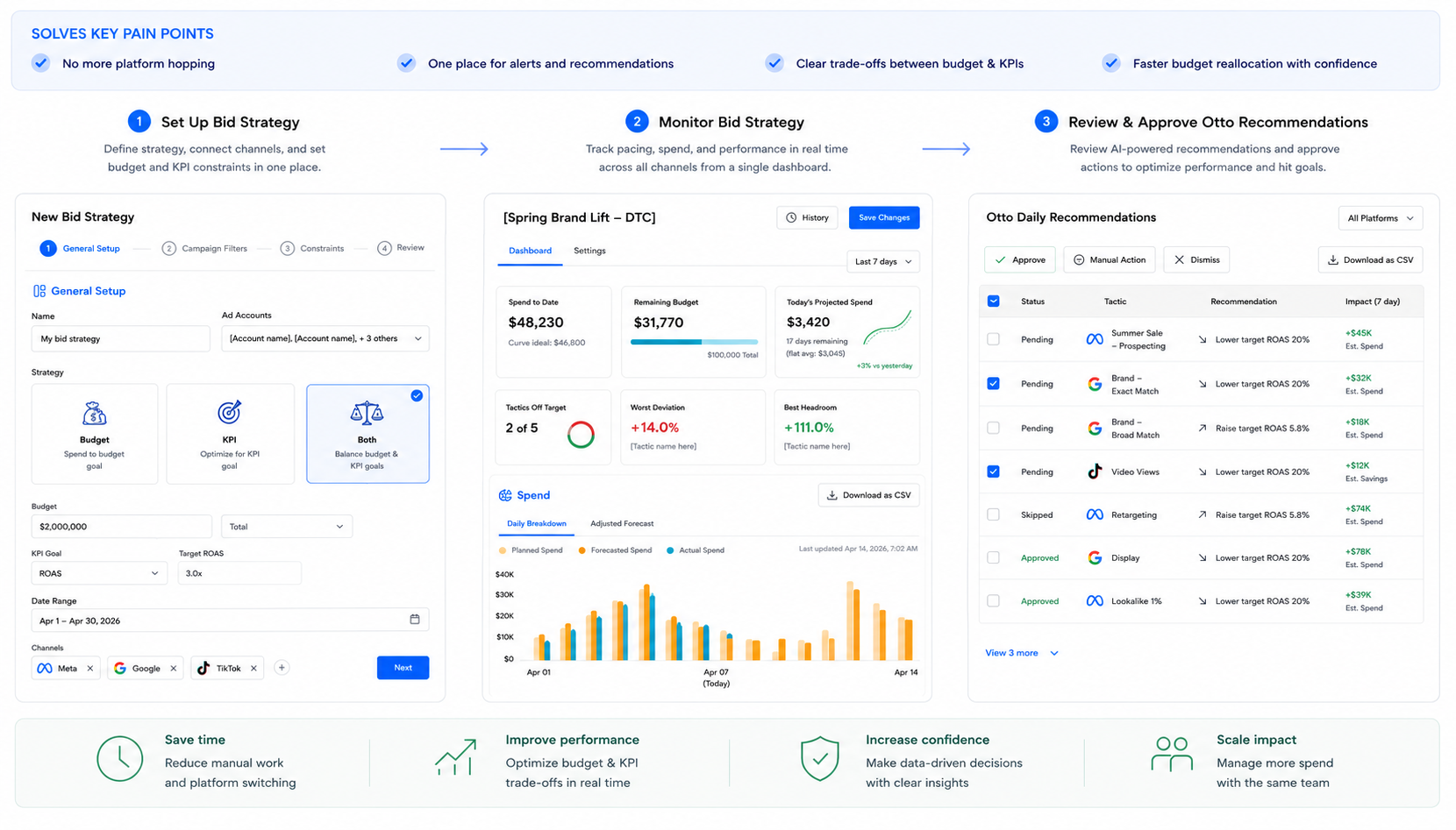  The resulting workflow provides a single source of truth for cross-platform budget management. Marketers can define KPI goals &amp; budgets once, monitor spend and performance across platforms in real time, and either automatically action or approve