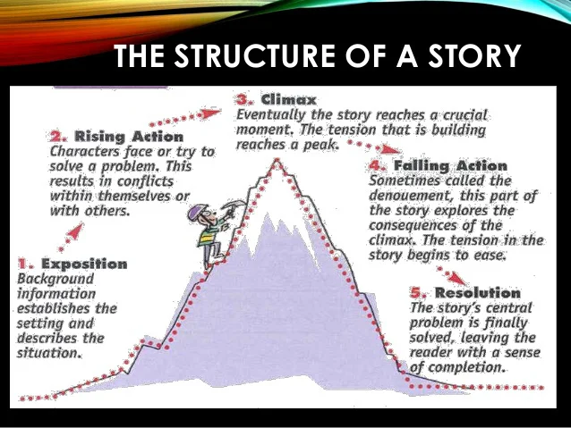 blog - Structure.jpg