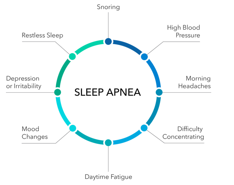 Sleep Solutions — MicroDental Laboratories