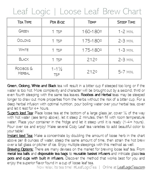 Keurig and Loose Leaf Tea Guide: How to Brew? - Simple Loose Leaf Tea  Company