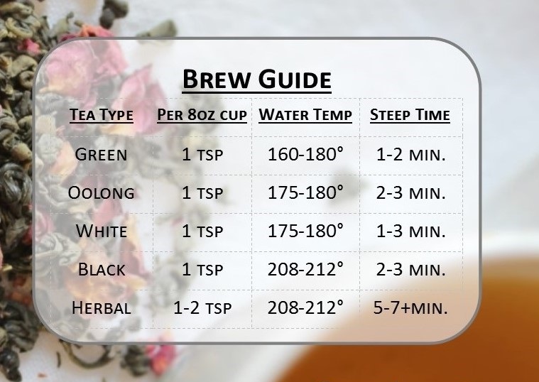 Guide to Brewing Tea