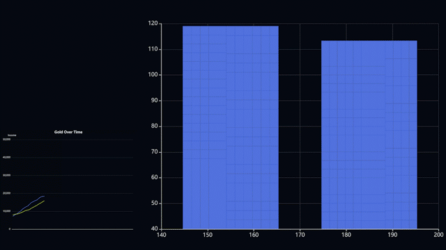 Interactive Dashboards
