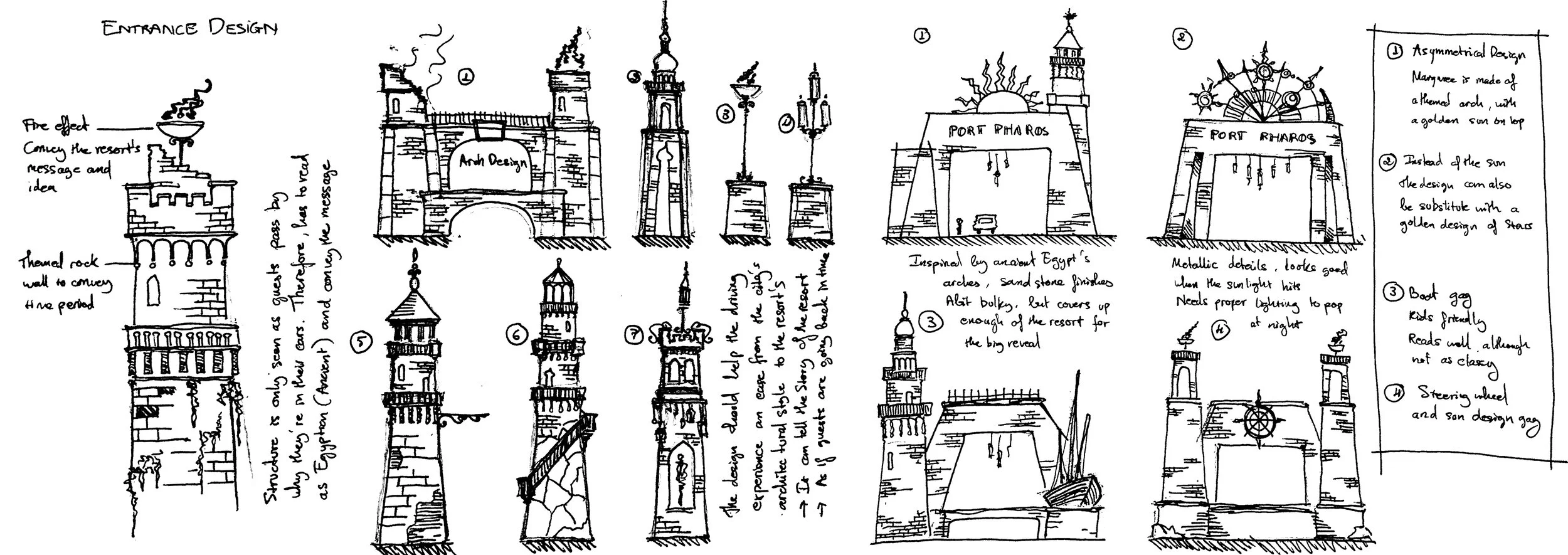 Elevation drawings by Triet K. Nguyen