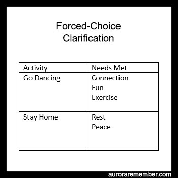 Forced Choice Clarification