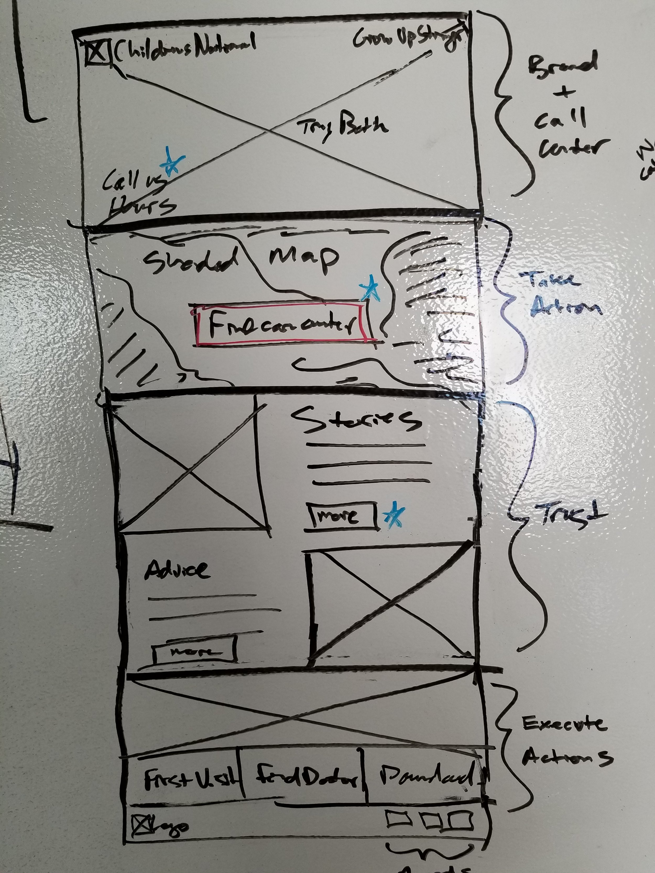 Applying all the learnings from research and strategy to come up with new layouts on the whiteboard wall.