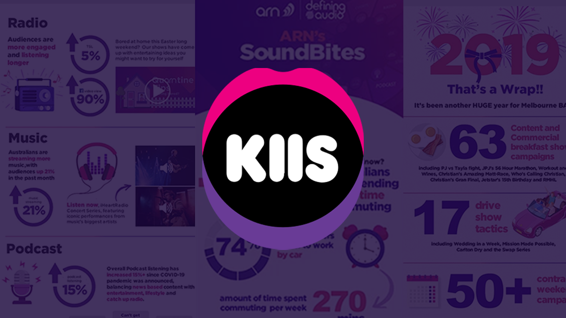 KIIS Infographics EDM