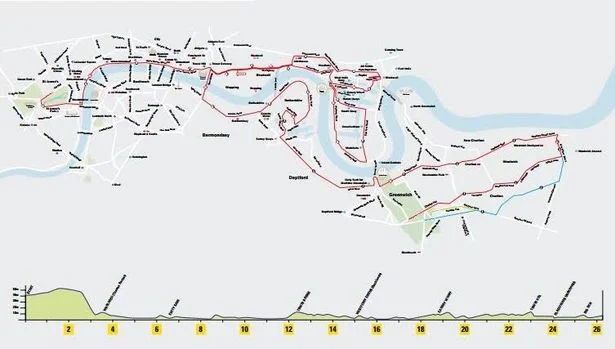The route &amp; profile of the London marathon -&nbsp;after an early descent, it's a pancake flat course