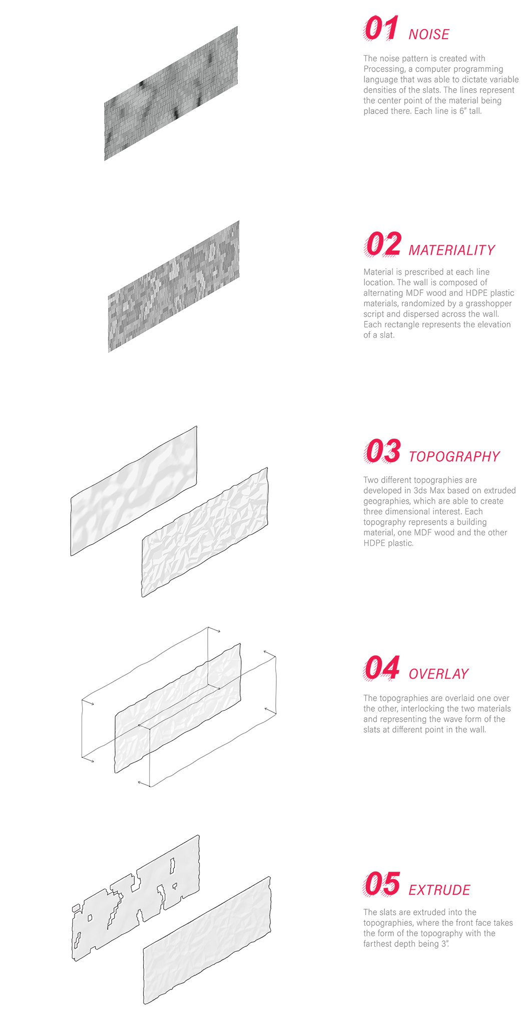Bieg-WMB-Project_04_Diagrams01-1.png