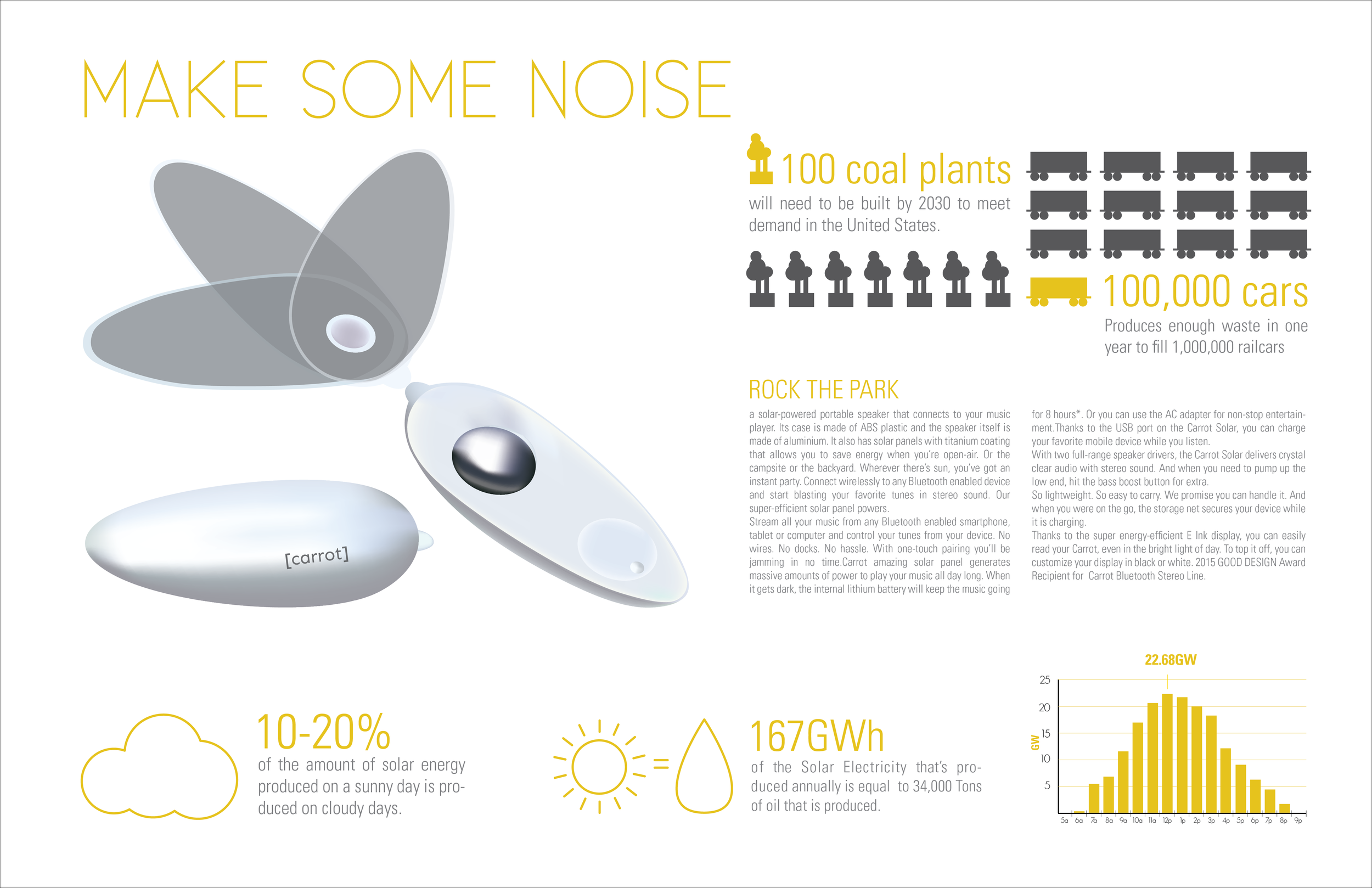 Infographics