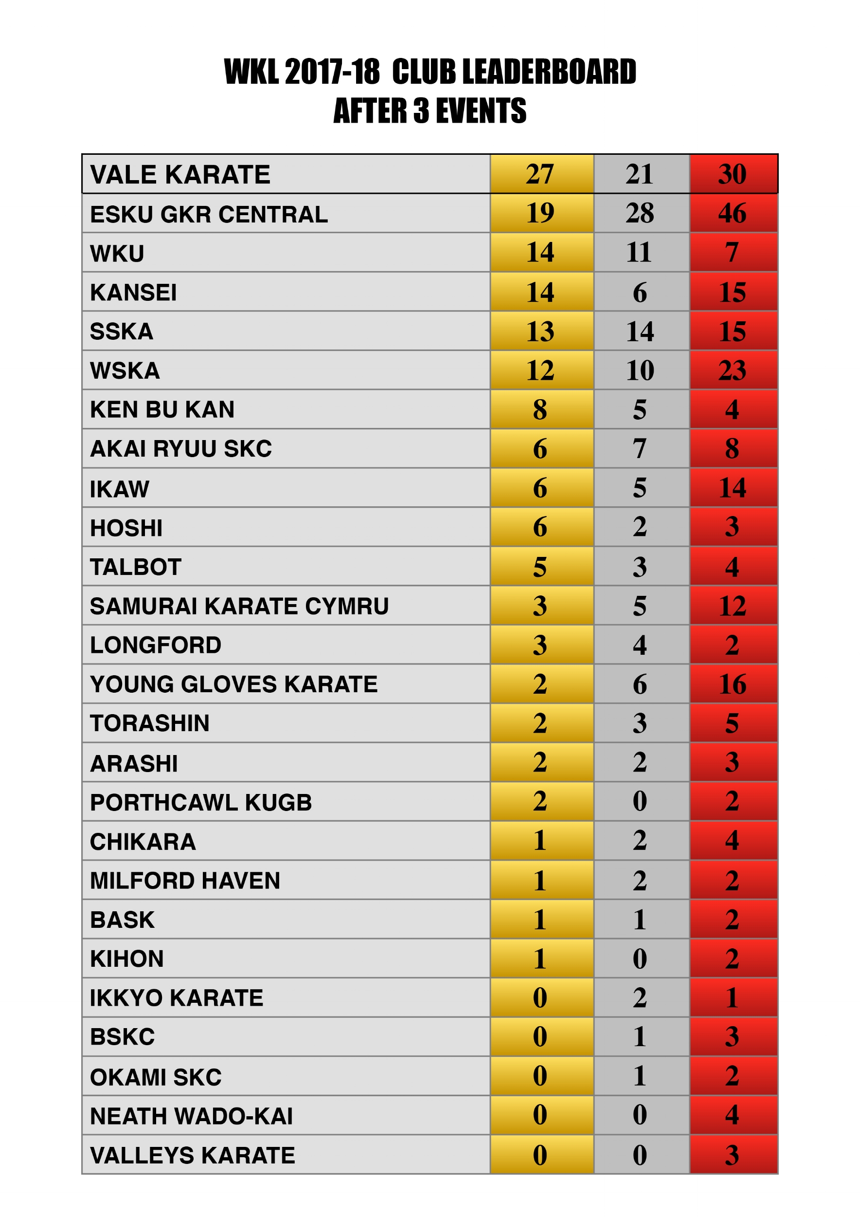WKL MEDAL TABLE FIGURES.jpg