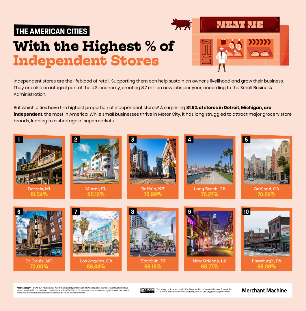 DV2_02_Shopping-Splits_Static_Index_Independant-Stores.png